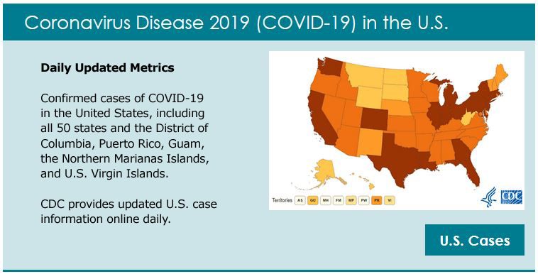 CDC COVID-19 Daily Updated Metrics